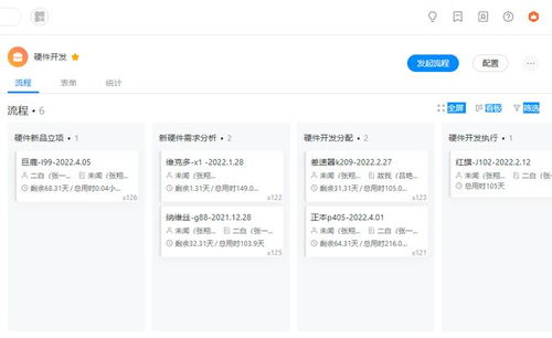 深藍(lán)股份 以體系化方法論驅(qū)動(dòng)研發(fā)項(xiàng)目全周期成功